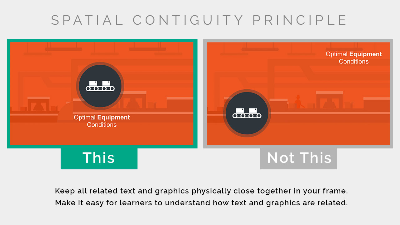 Spatial Contiguity Principle