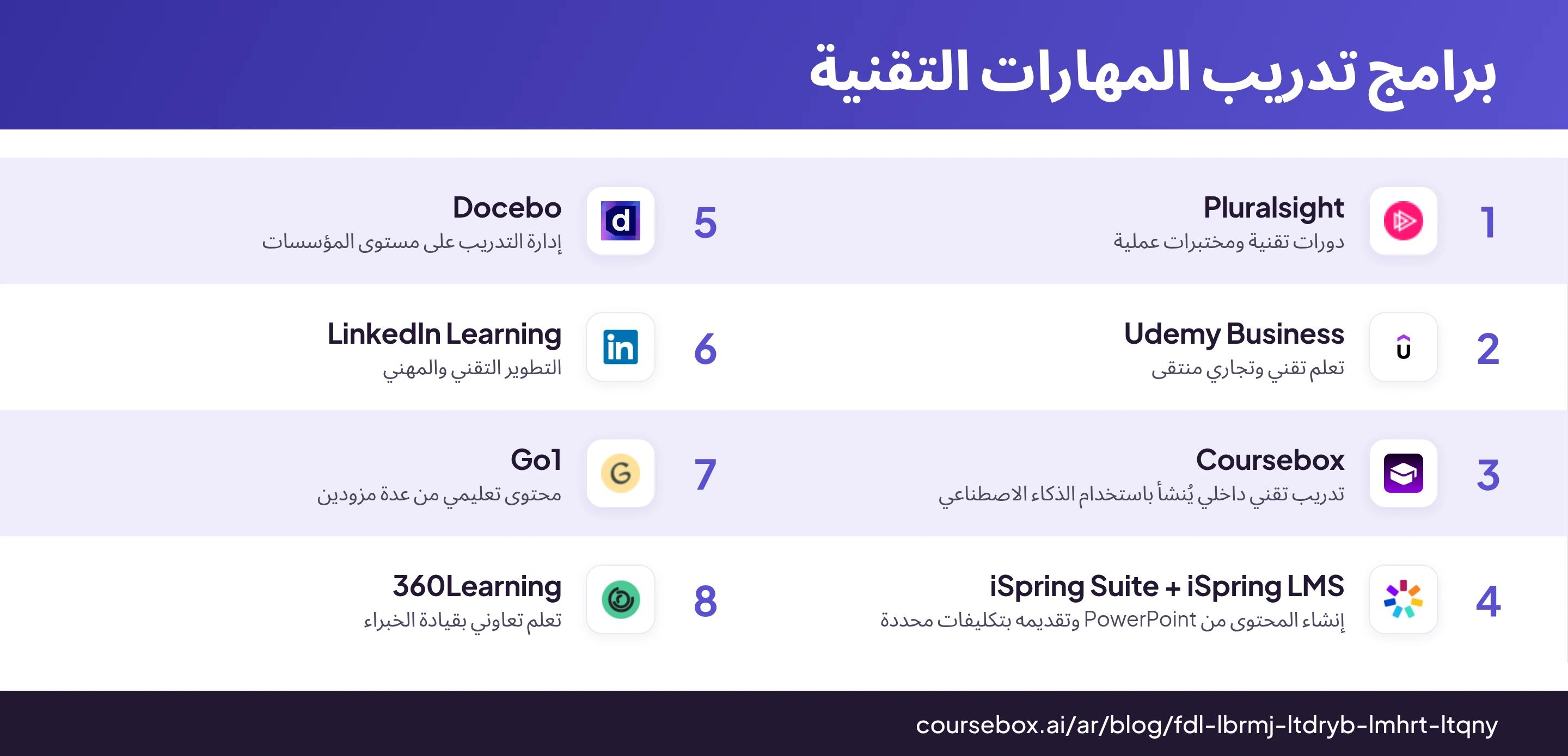 رسم توضيحي يرتب ثماني أدوات لتدريب المهارات التقنية ويقارنها بنظرة سريعة