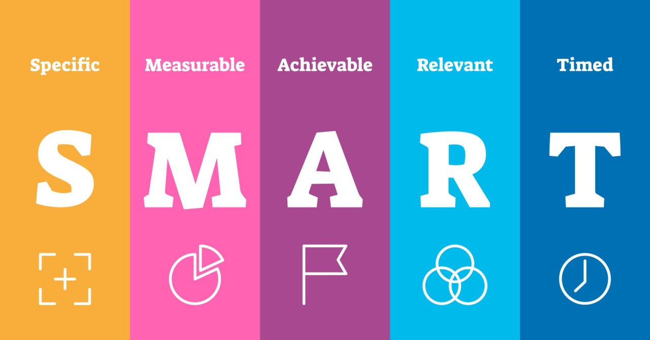 Develop Goals for the Training Program