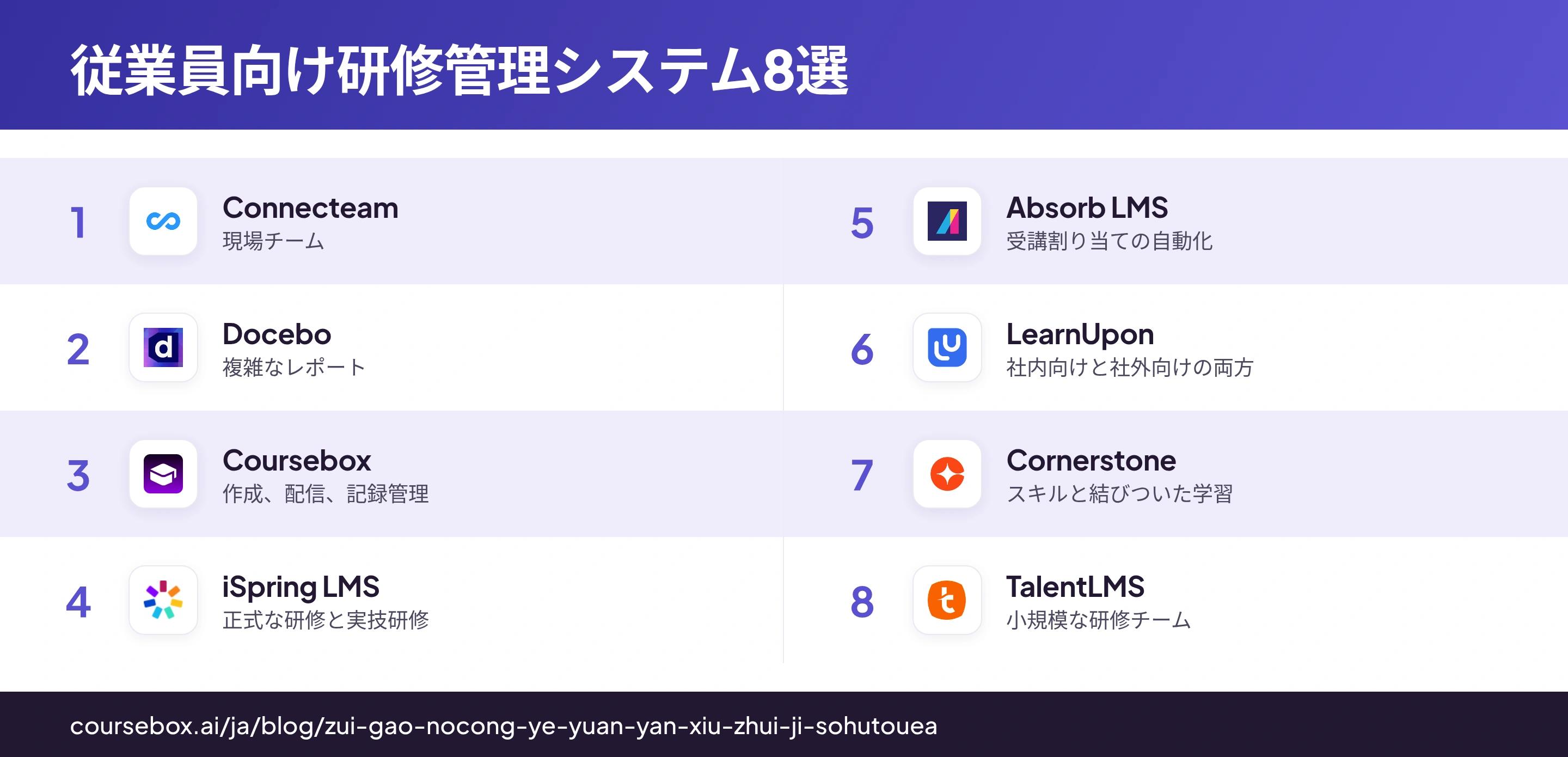 8つの研修管理プラットフォームを、ロゴと用途とともに比較したインフォグラフィック
