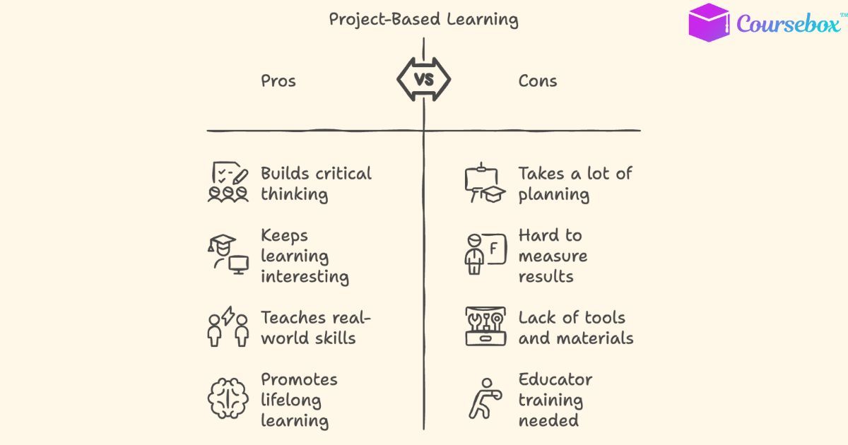 Pros and Cons of Project-Based Learning
