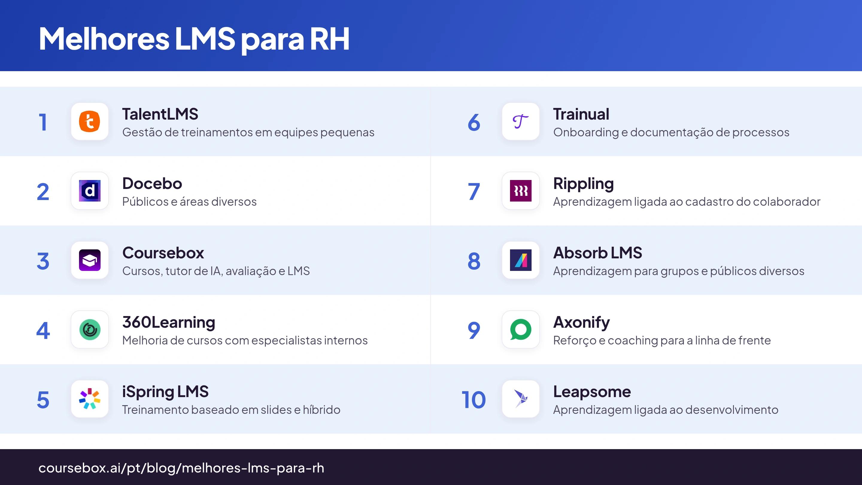 Infográfico que compara os 10 melhores LMS para RH lado a lado