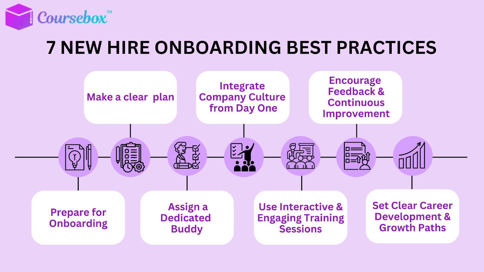7 new hire onboarding best practices