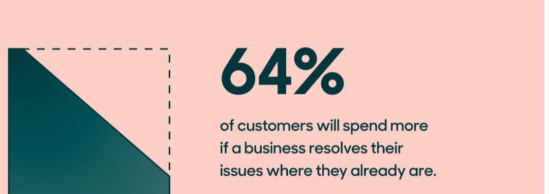 Better customer experiences mean more revenues