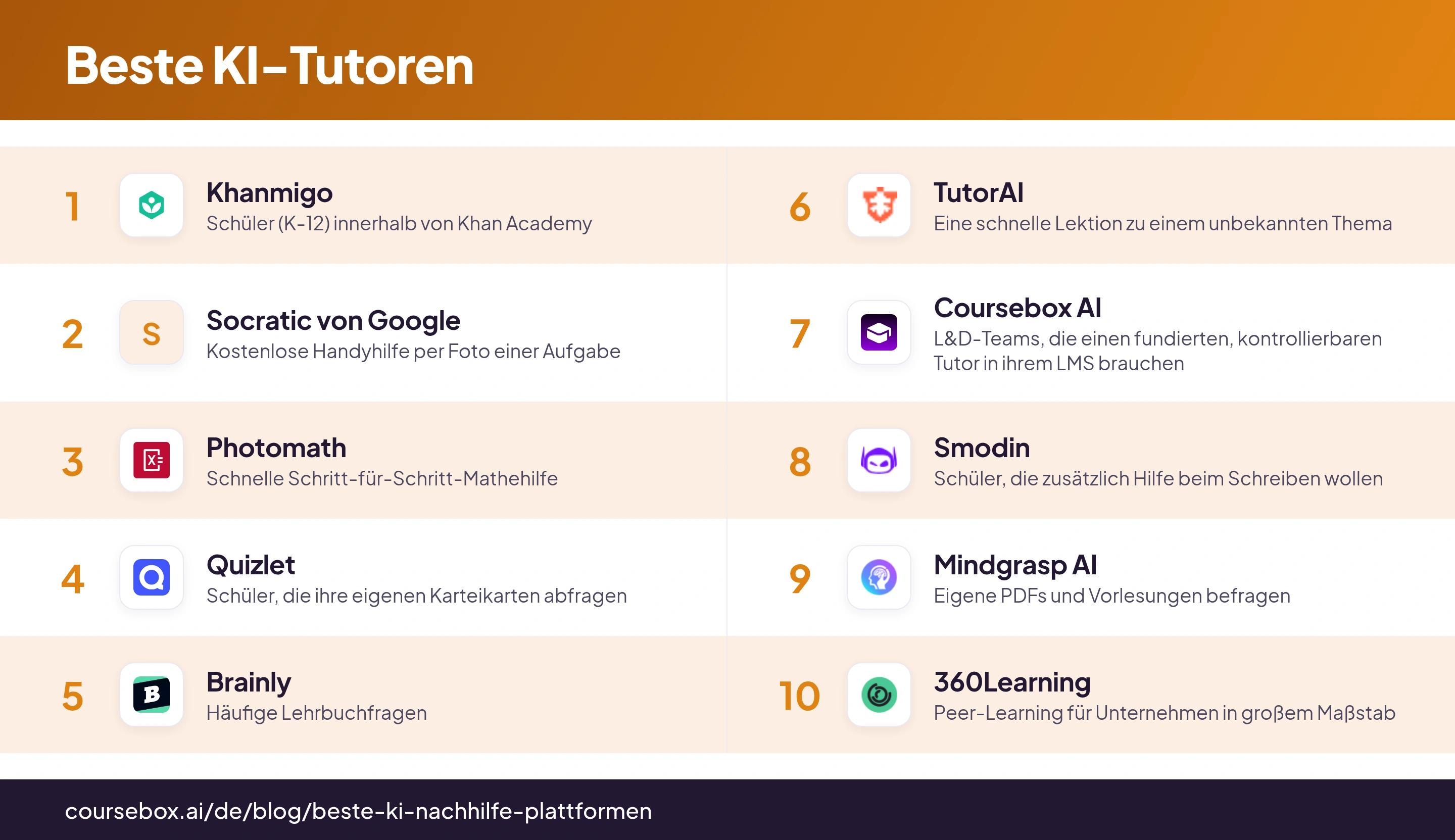 Infografik mit den 10 besten KI-Tutoren 2026 im Vergleich