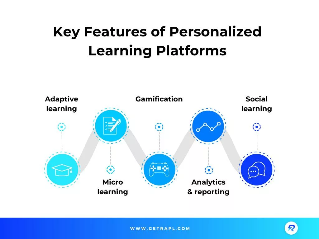 Key features of personalized learning platform