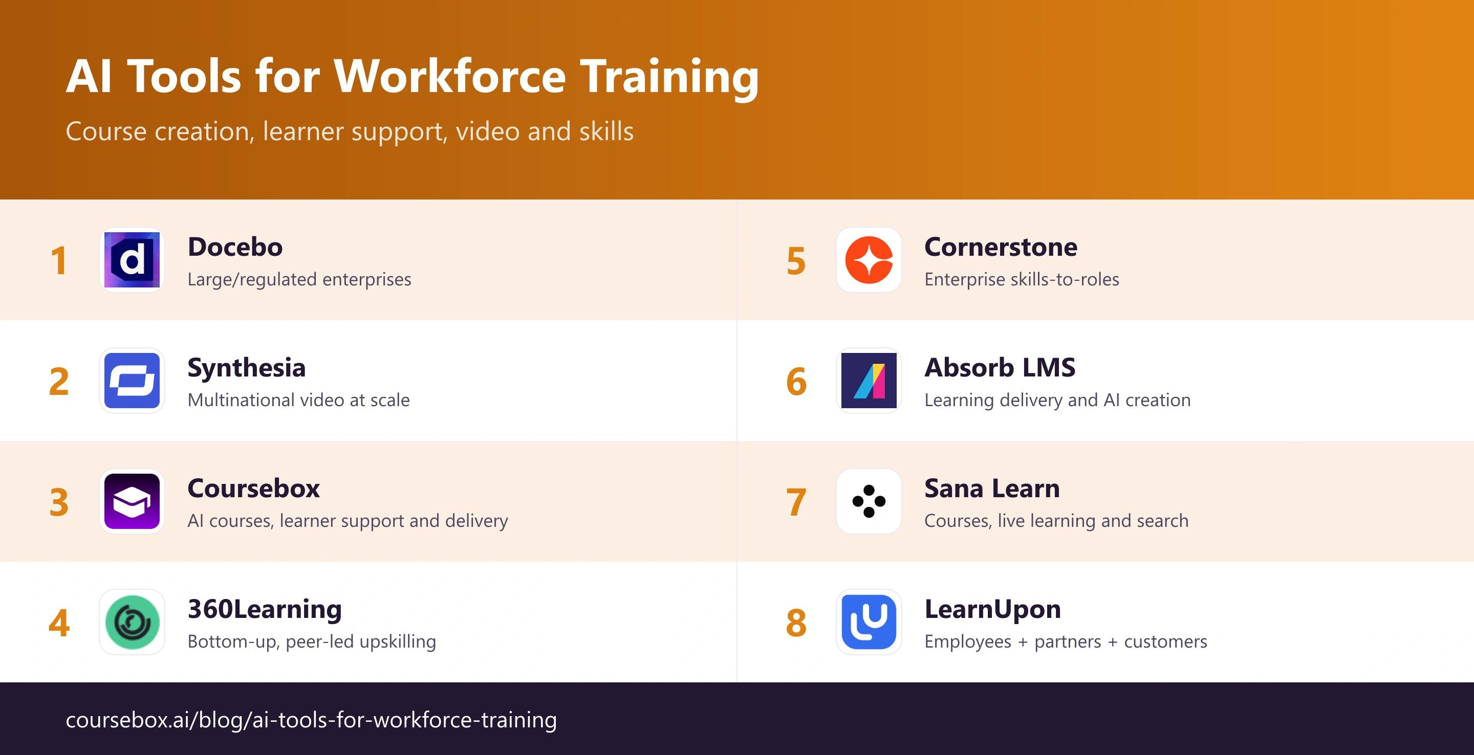 Eight AI workforce-training tools, with product logos and their main uses