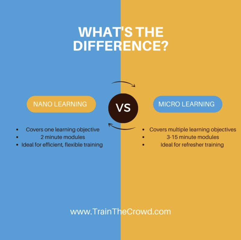 Difference between Nano and Micro learning