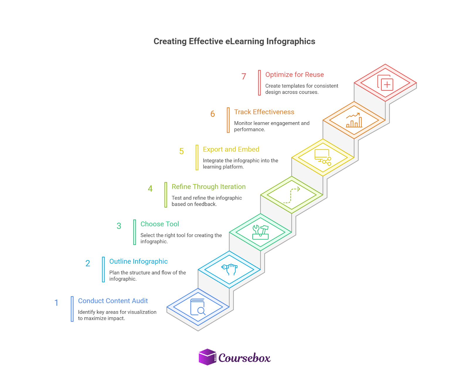 Create eLearning Infographics