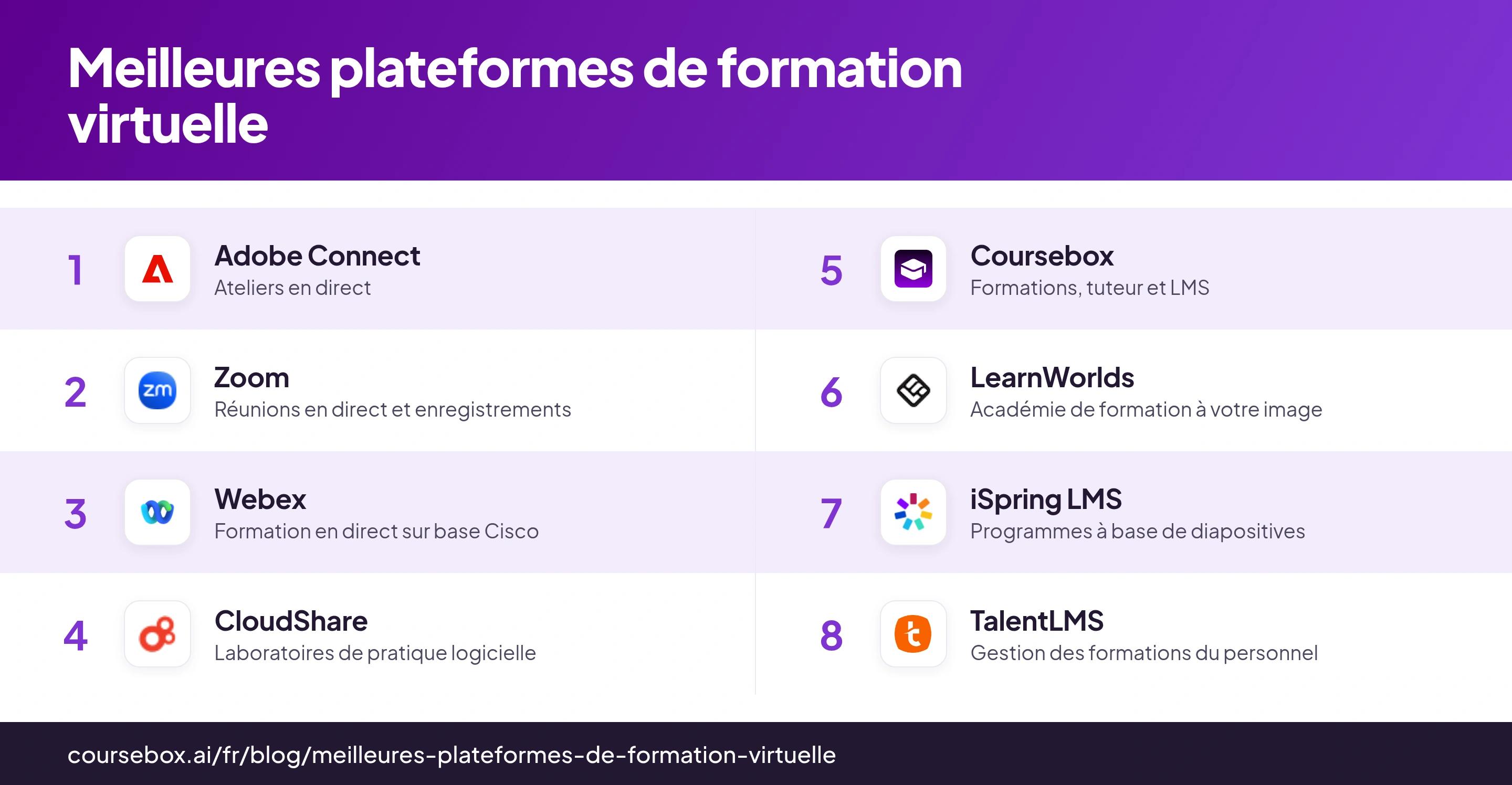 Infographie comparant huit plateformes de formation virtuelle et leurs usages recommandés