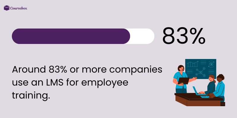 Companies using an LMS