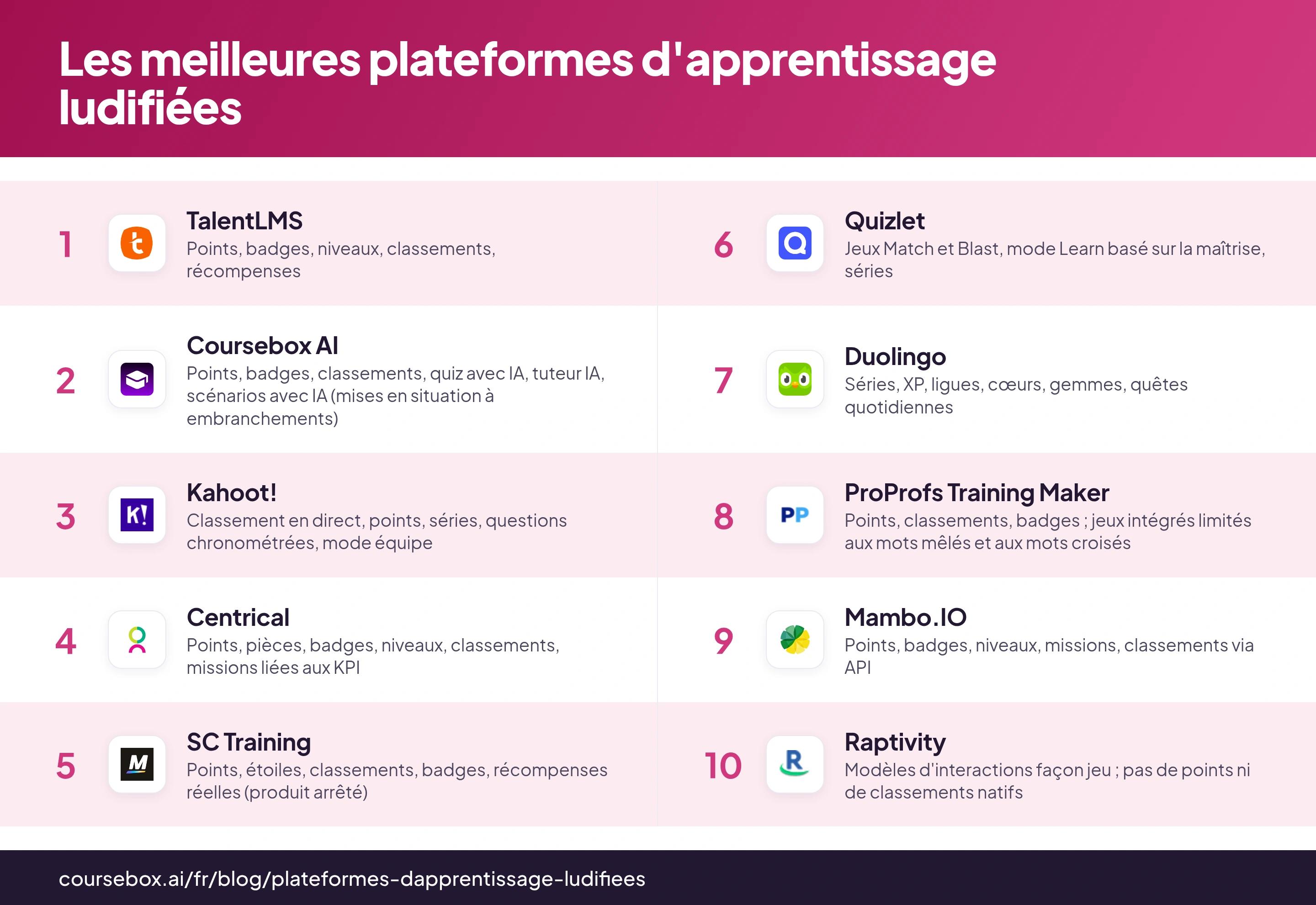 Infographie comparant les 10 meilleures plateformes d'apprentissage ludifiées de 2026