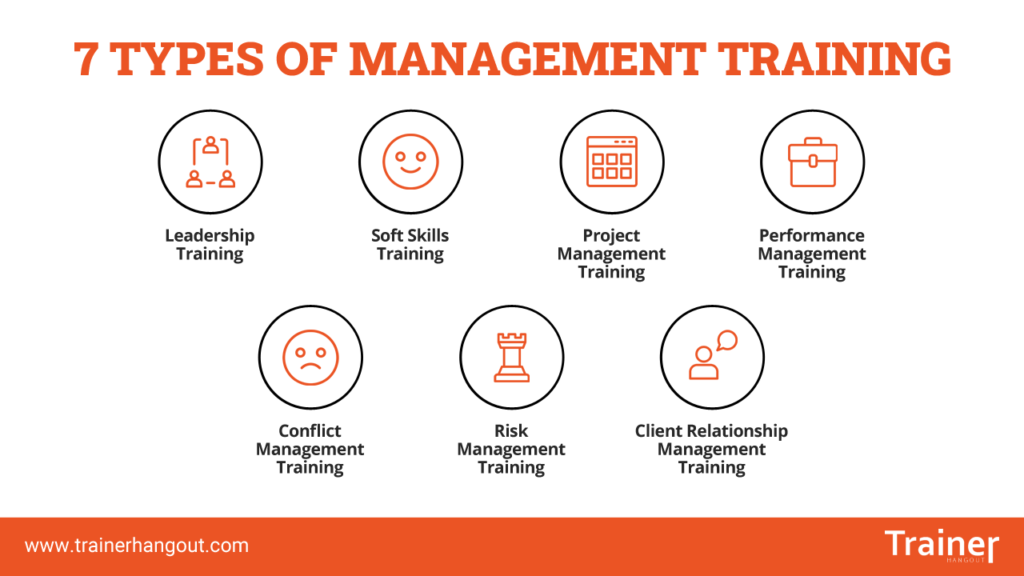 7 types of management training