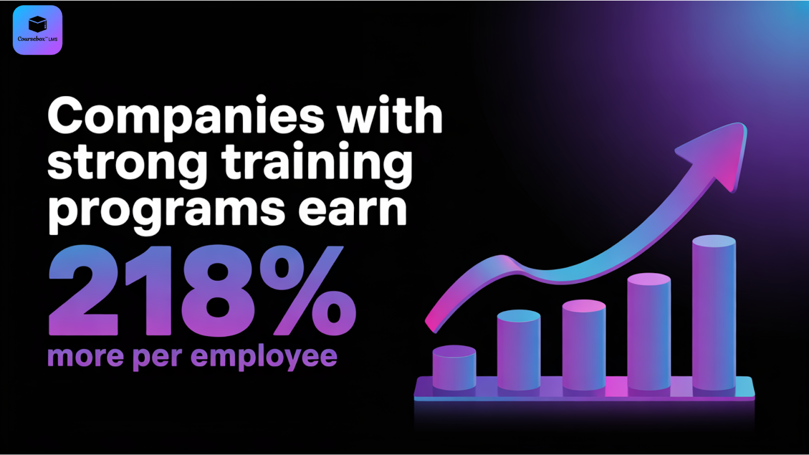 companies with comprehensive training programs see a 218% higher income per employee than those without.