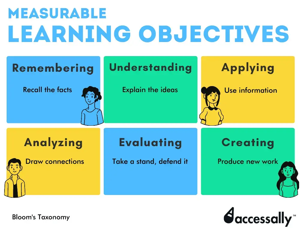 Measurable learning objectives