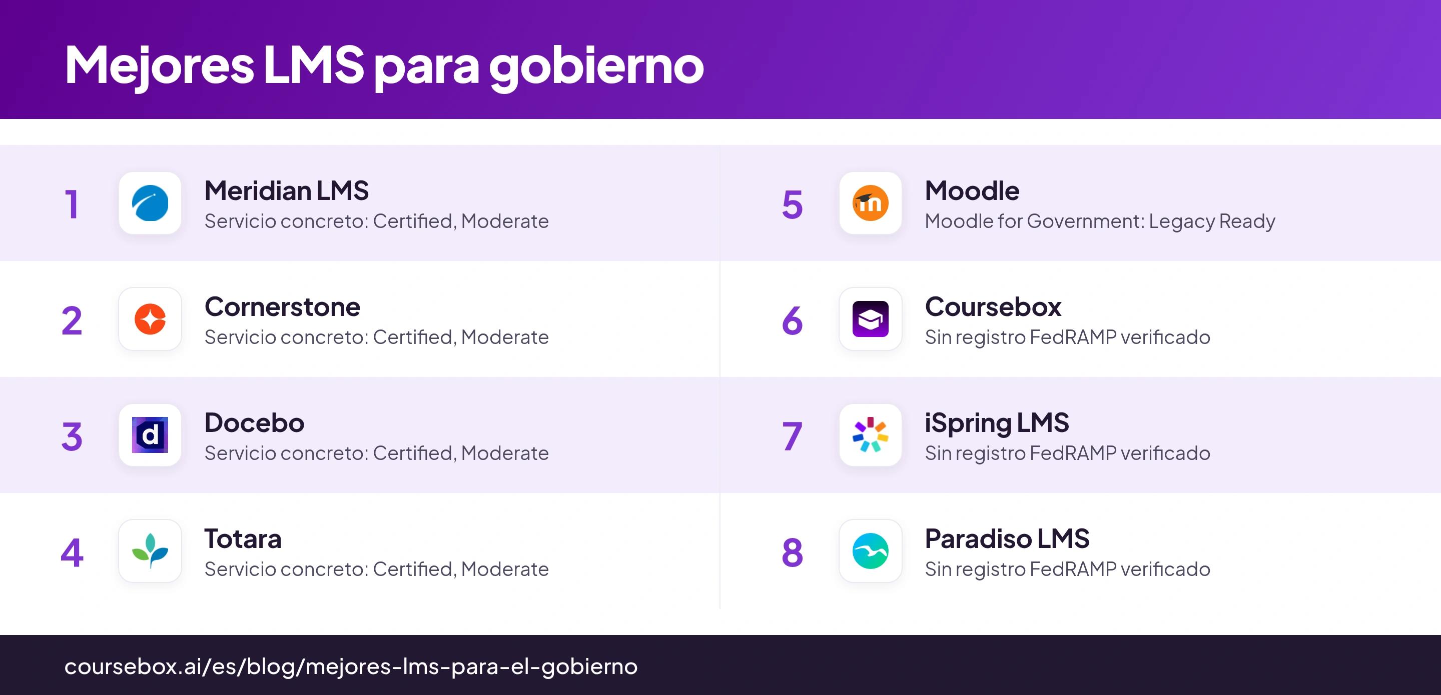 Infografía con los 8 mejores LMS para gobierno, comparados de un vistazo