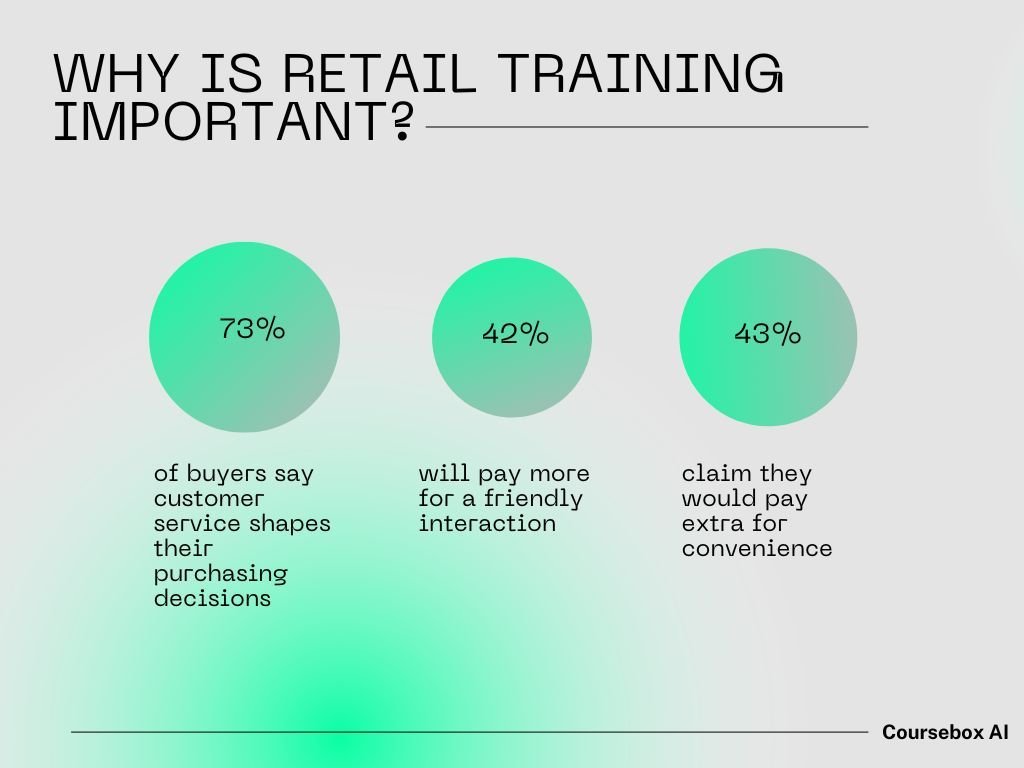 Why is Retail Training Important? statistic graphic