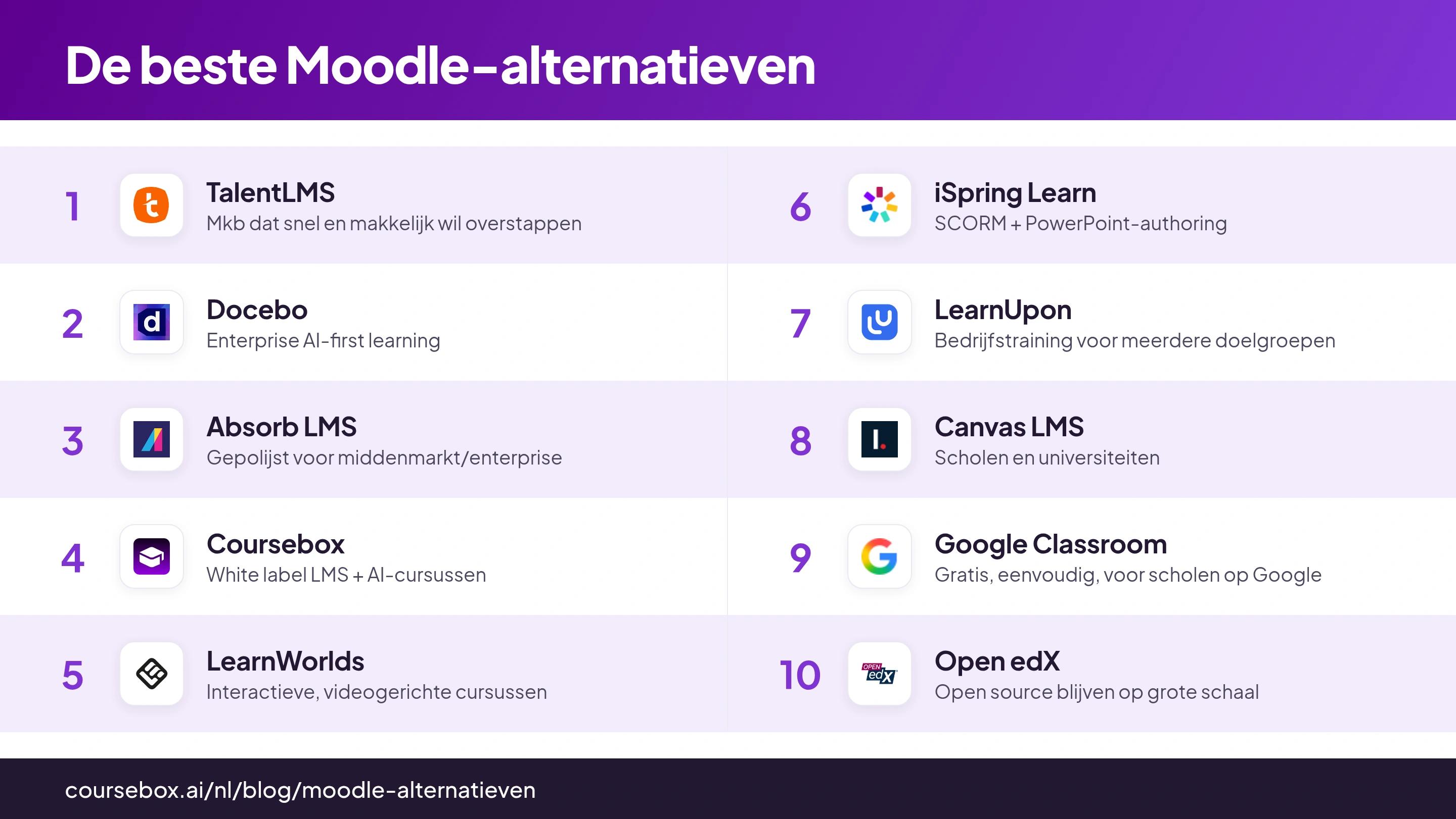 Infografiek met de 10 beste Moodle-alternatieven van 2026, vergeleken op prijs, hosting en functies