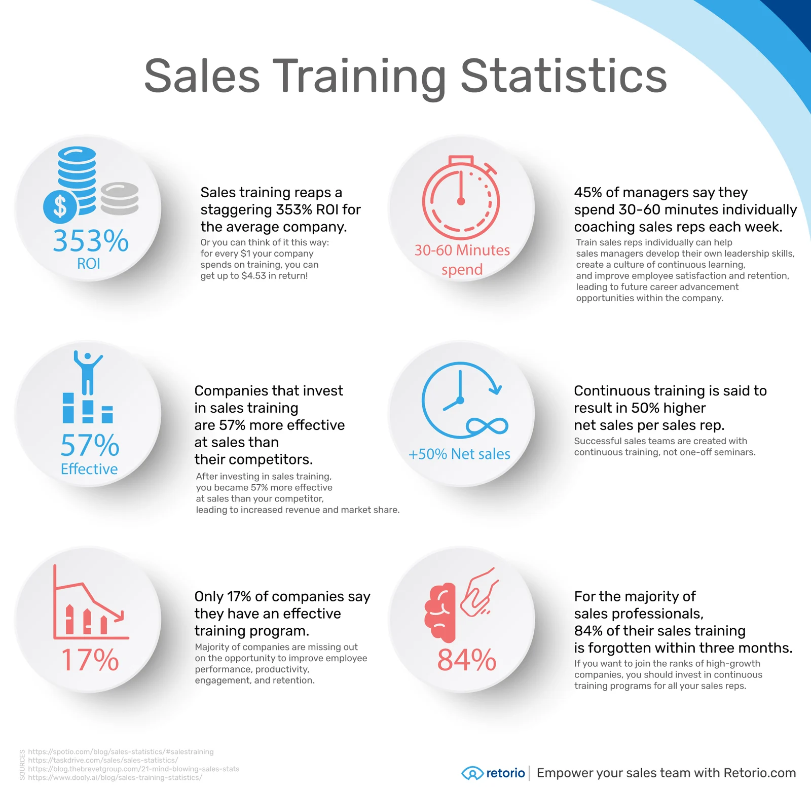 Sales Training Programs