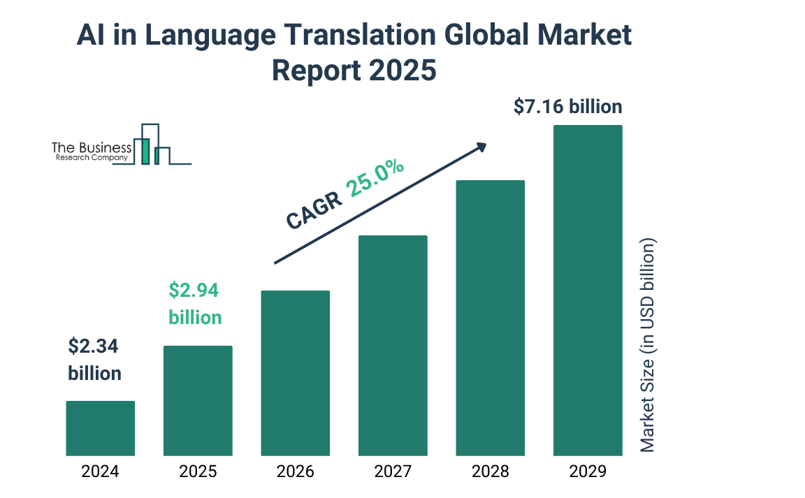 What’s Next for AI in Language Learning and Translation?