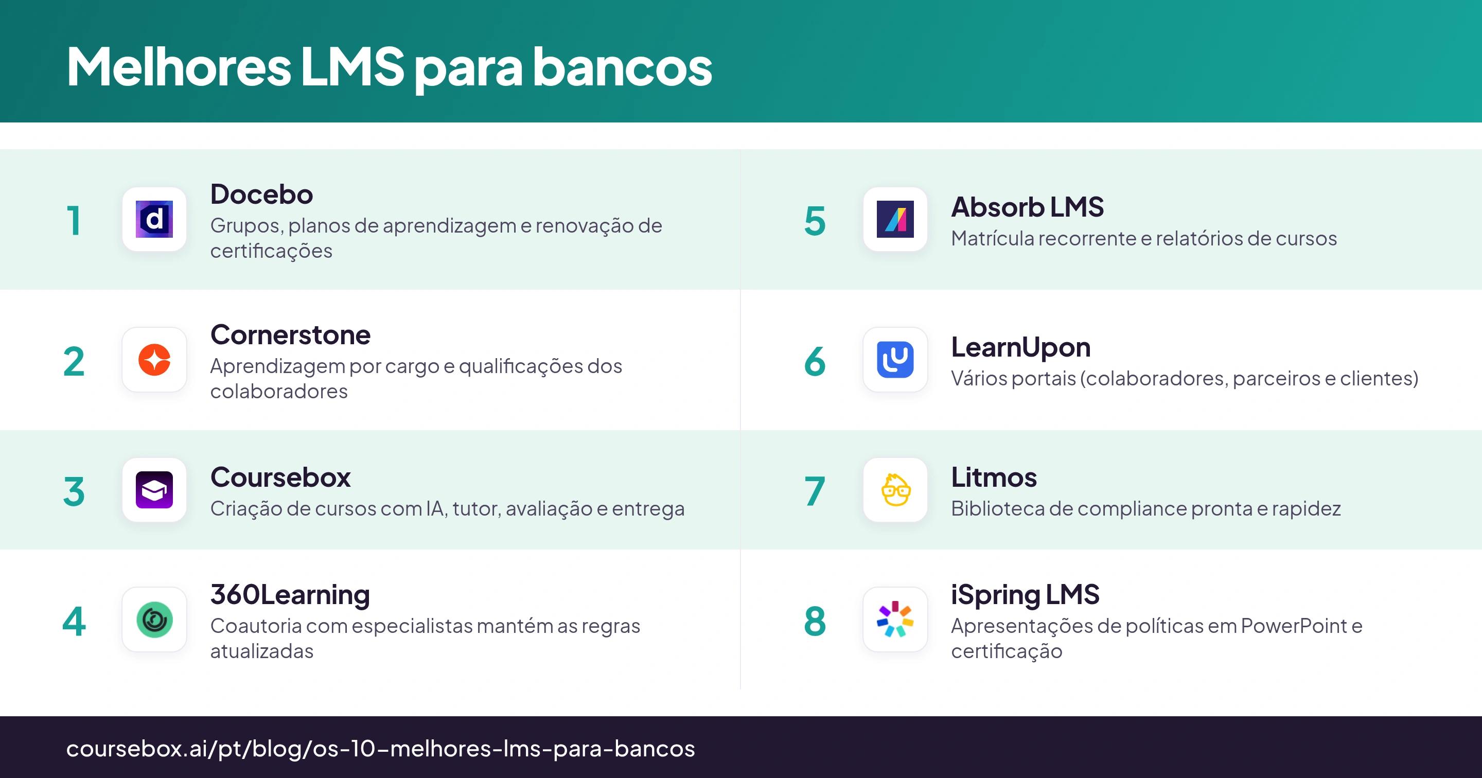 Infográfico comparativo com oito plataformas EAD para bancos, seus logotipos e usos sugeridos