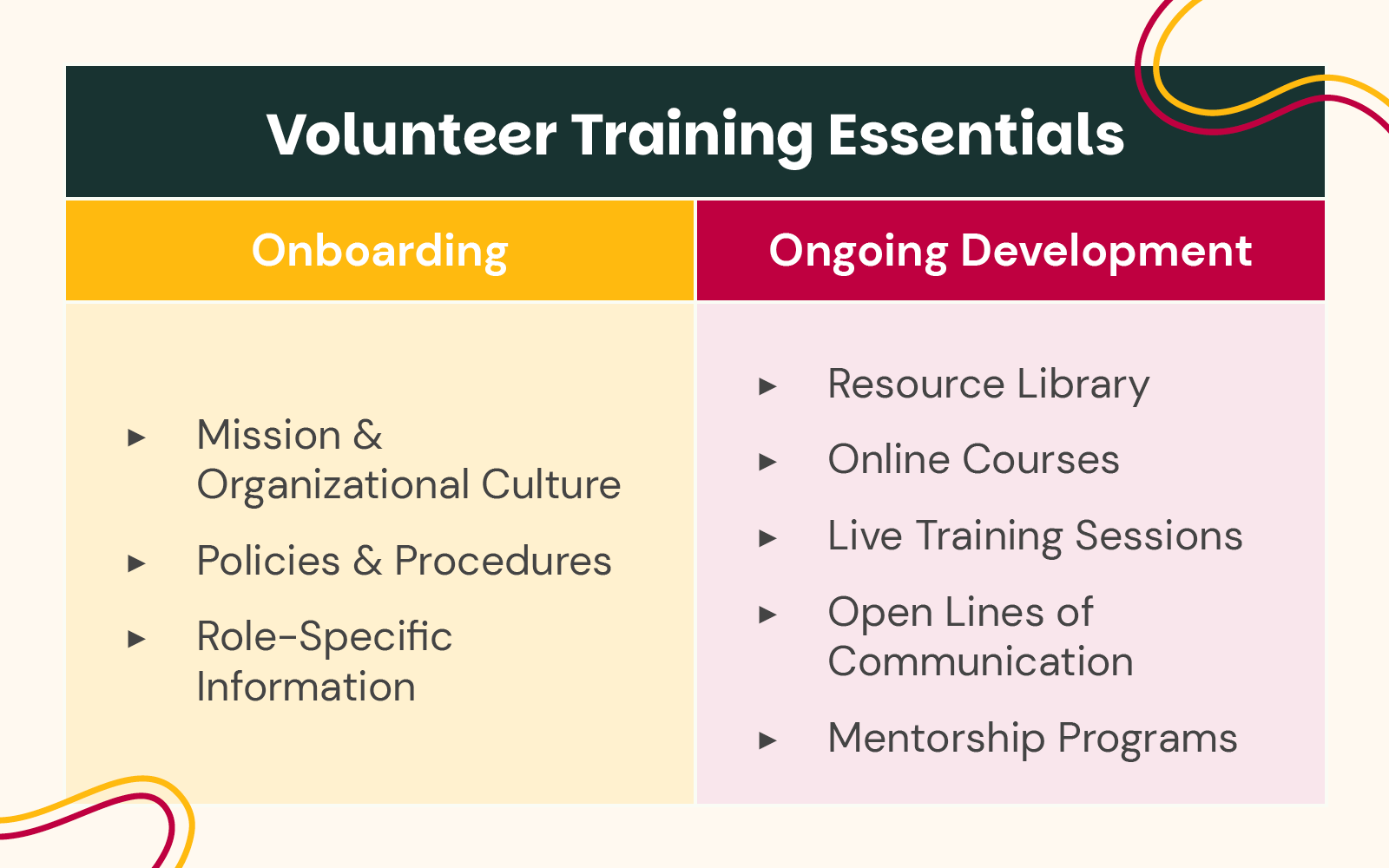 Volunteer Training Essentials
