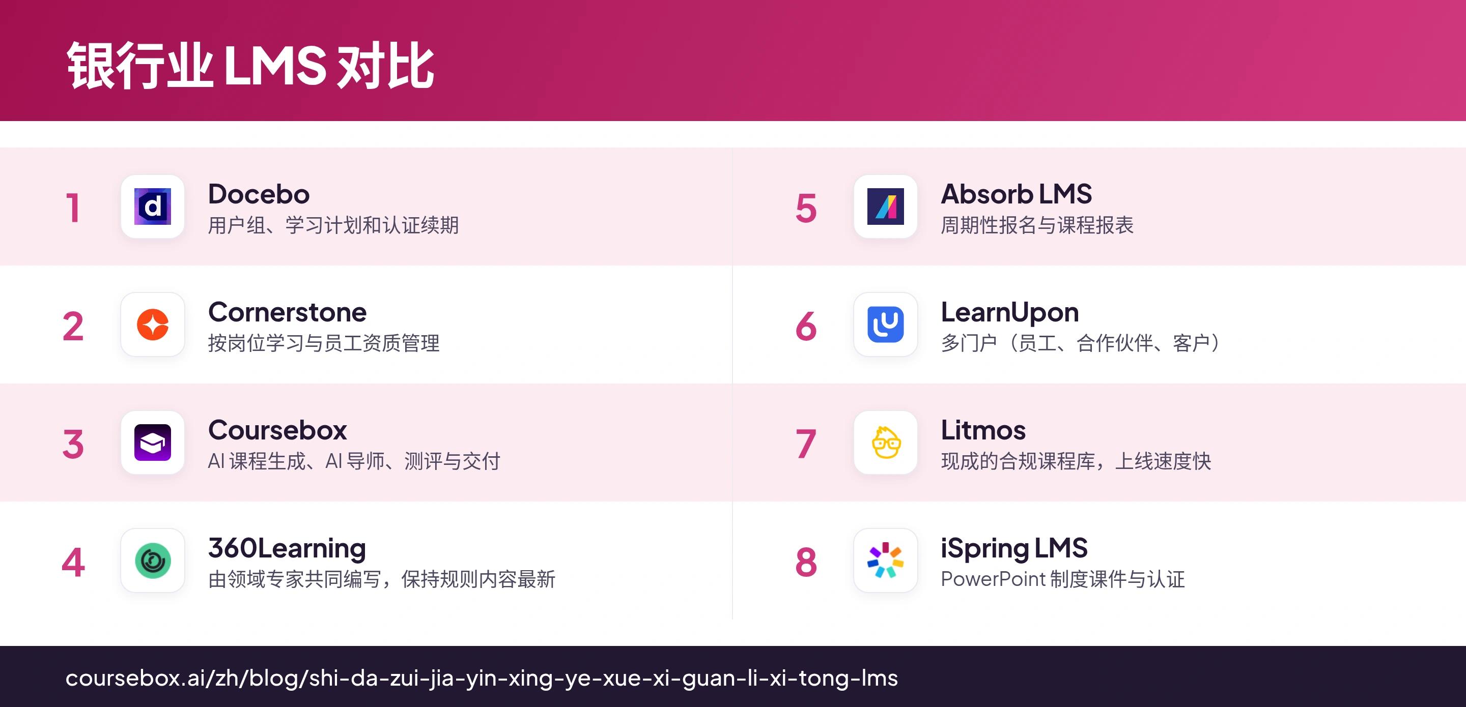 信息图:一目了然地对比 8 款银行业 LMS 平台