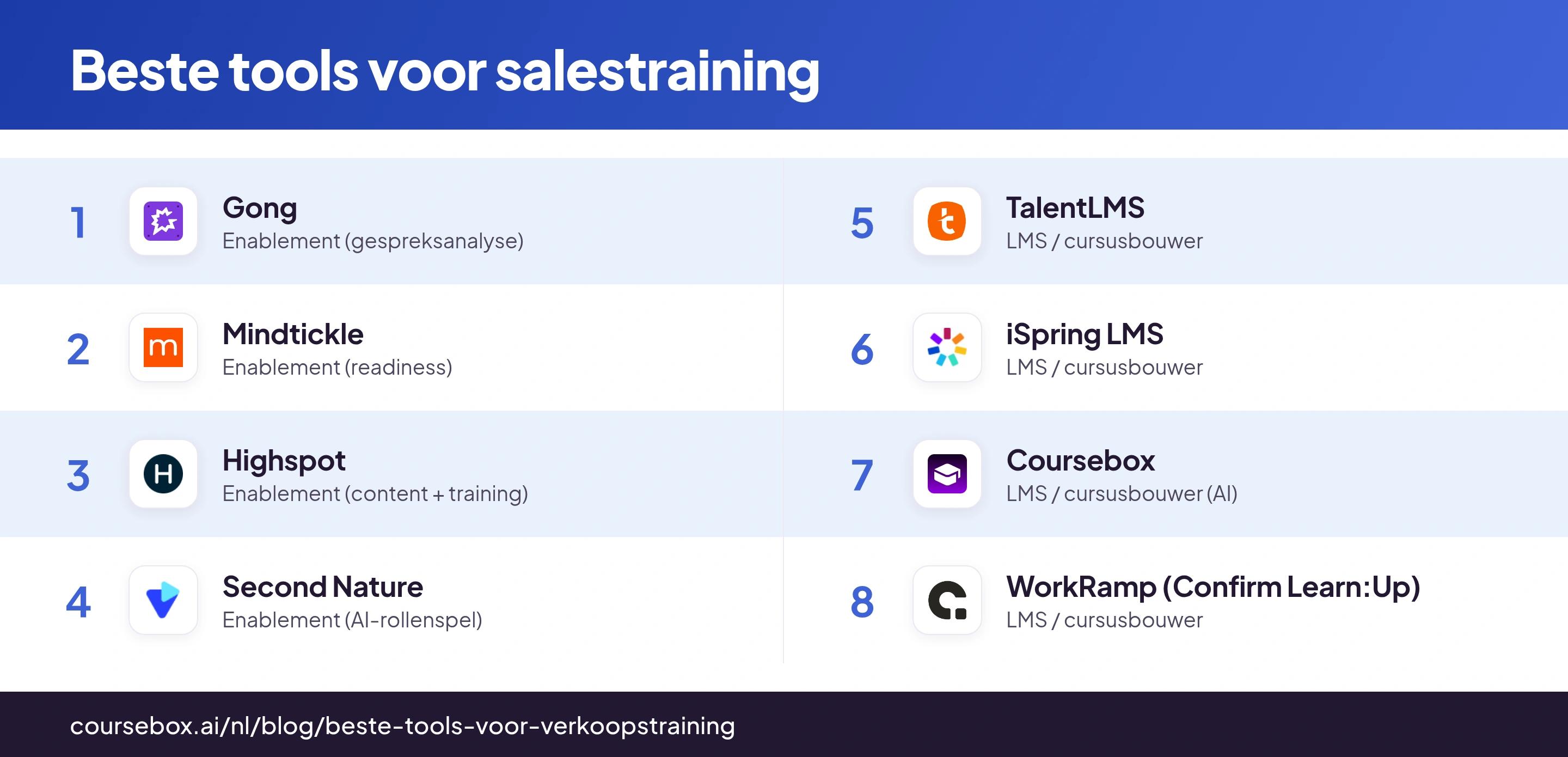 Infographic met acht platforms voor salestraining, met hun logo's en waarvoor ze geschikt zijn