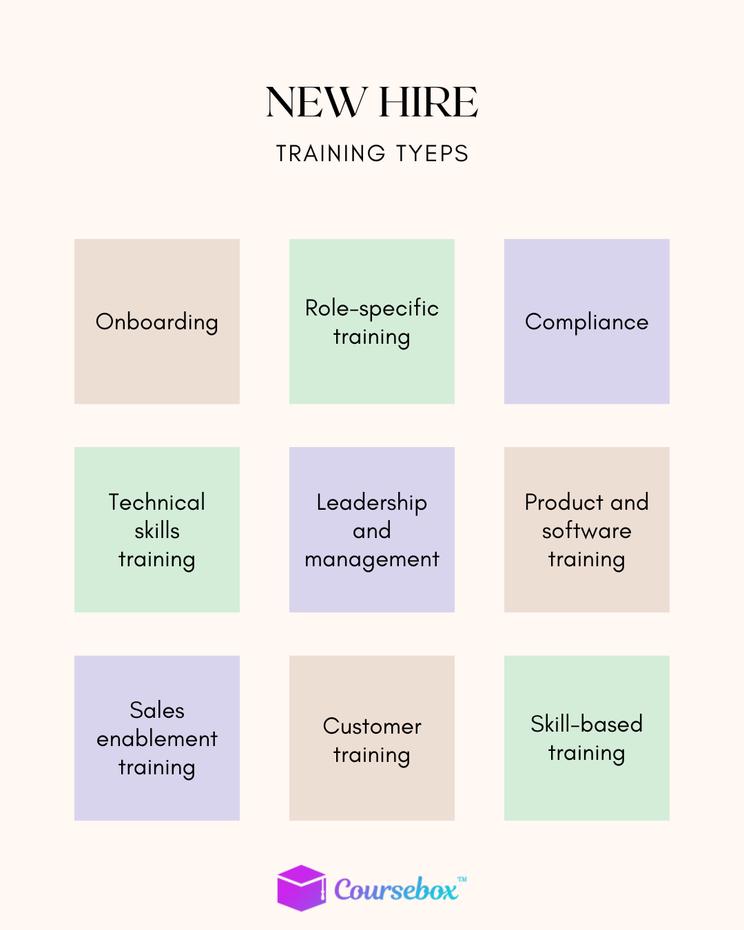 Types of New Hire Training