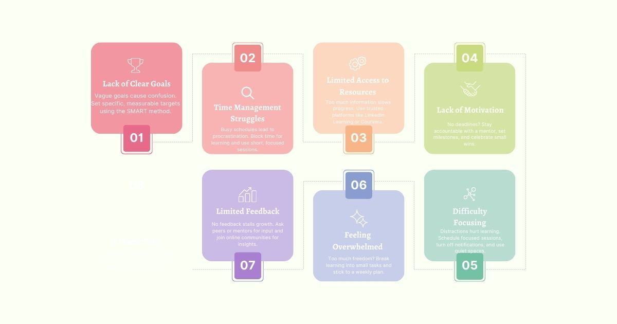 Challenges of Self-Directed Learning