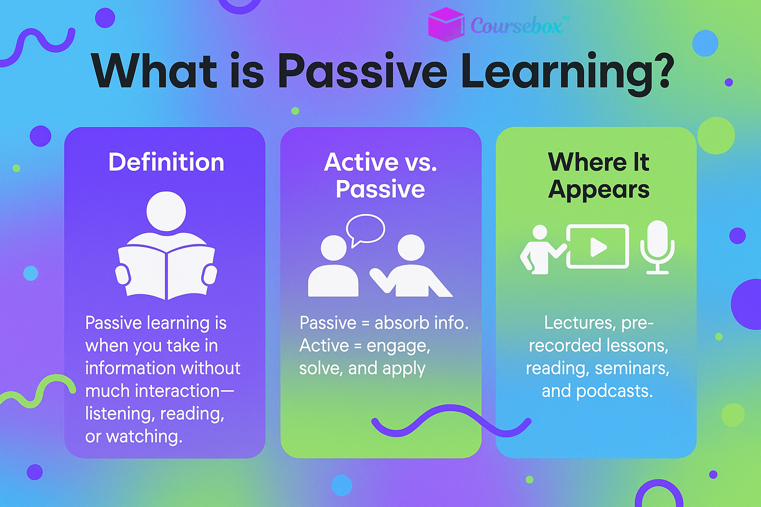 What is Passive Learning?