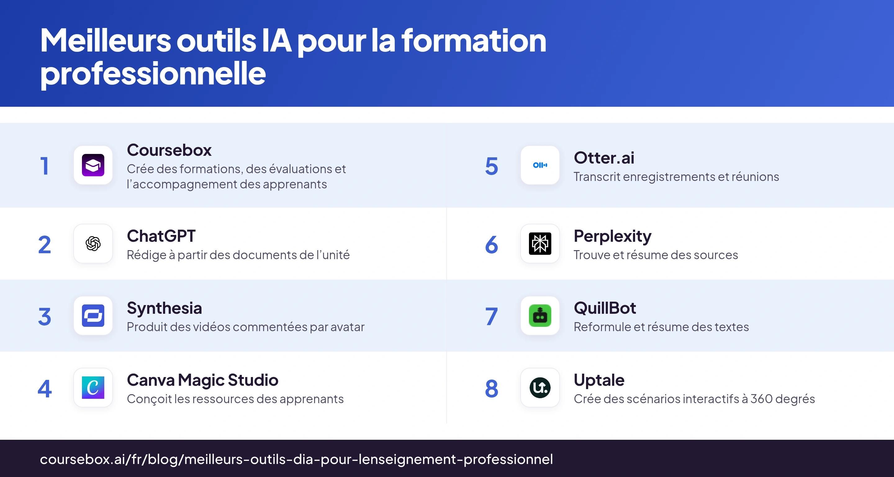 Infographie classant les 8 meilleurs outils IA pour la formation professionnelle, comparés en un coup d’œil