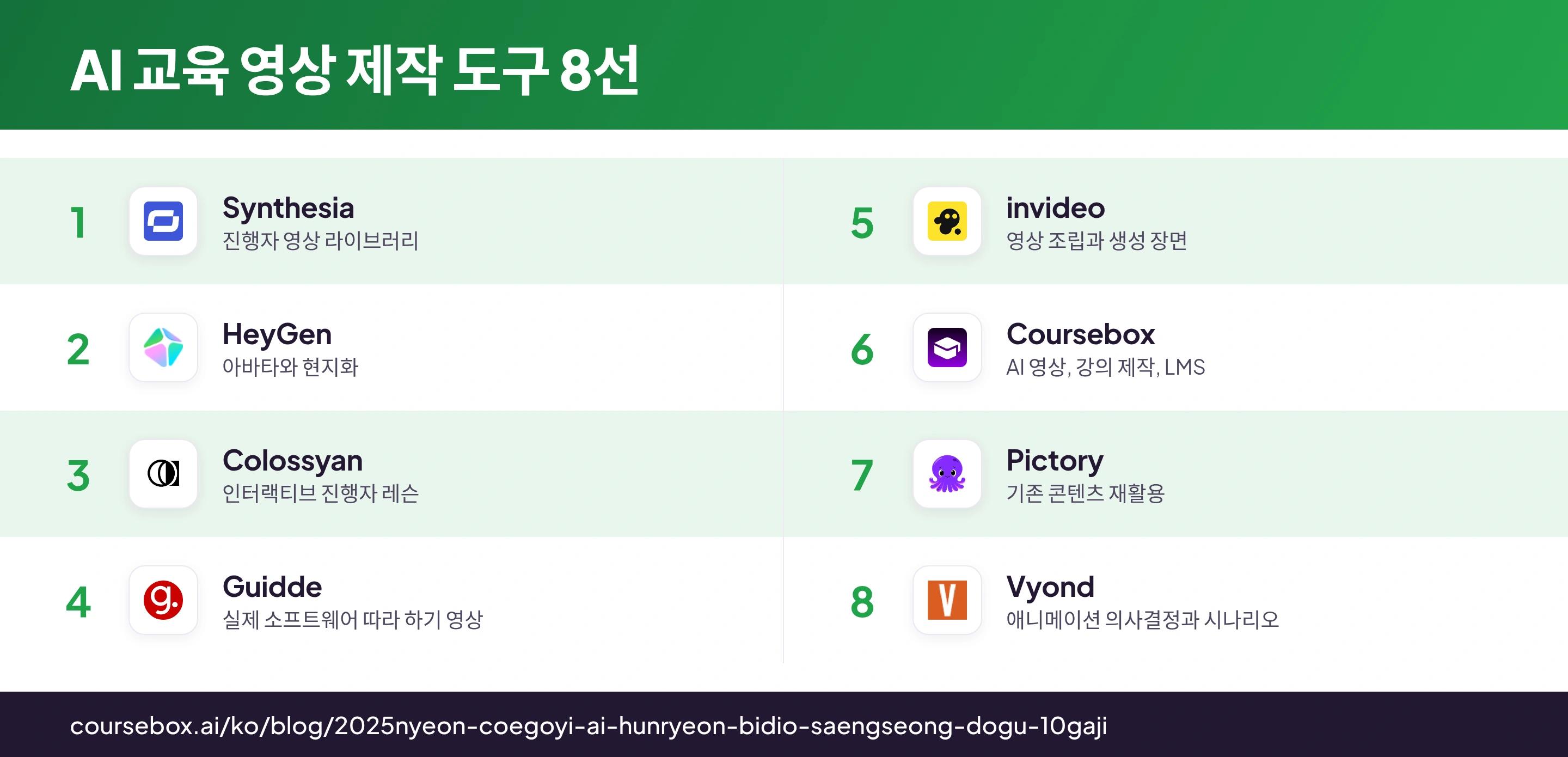 AI 교육 영상 제작 도구 8가지를 한눈에 비교한 인포그래픽