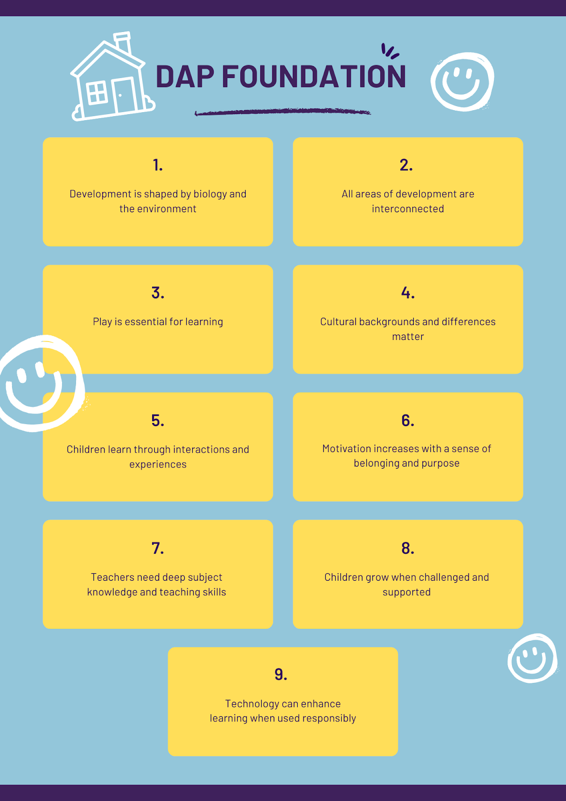 The Foundation of DAP: NAEYC’s 9 Principles of Child Development