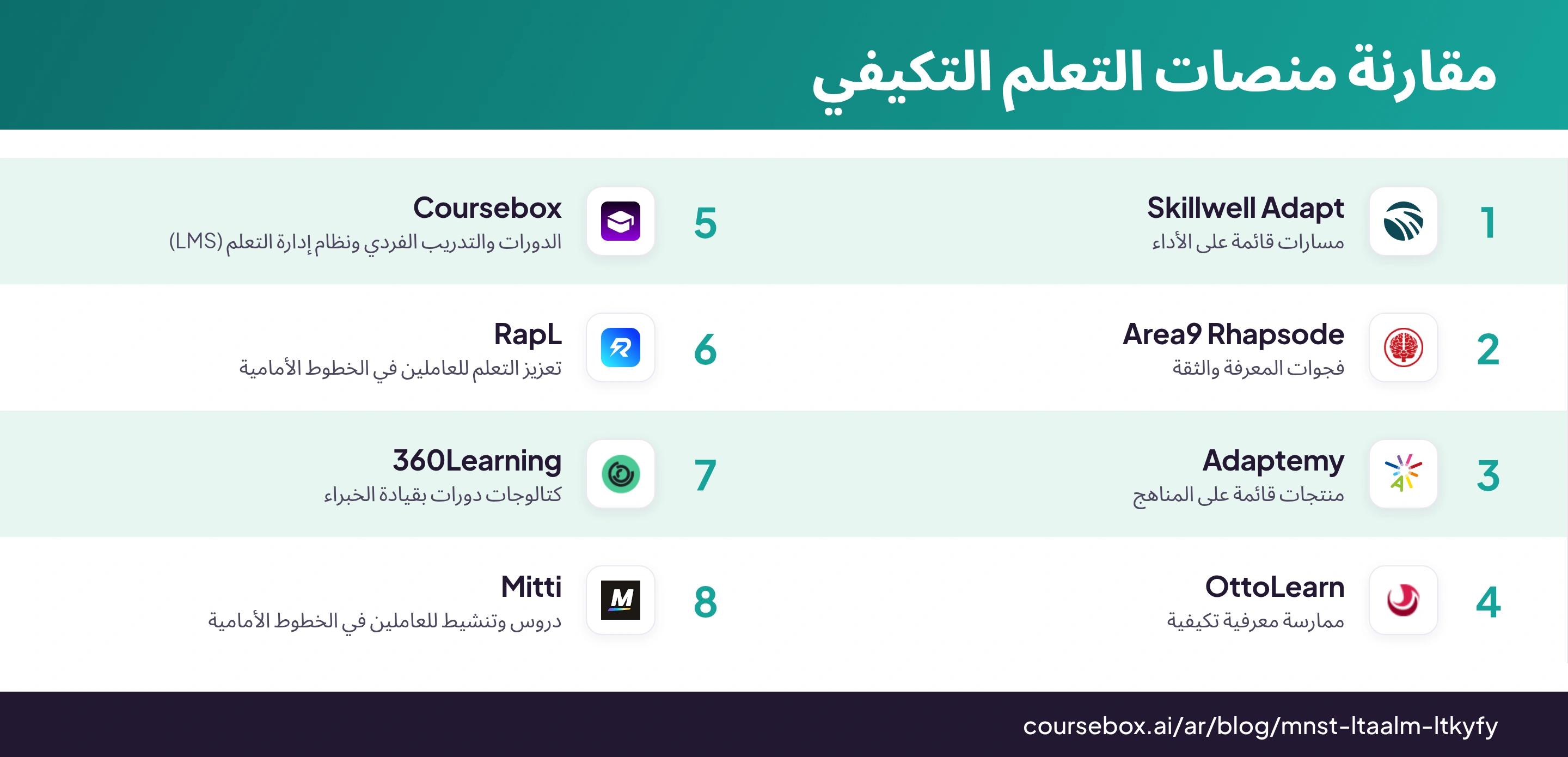 إنفوجرافيك يعرض مقارنة بين أفضل 8 منصات للتعلم التكيفي في عام 2026.