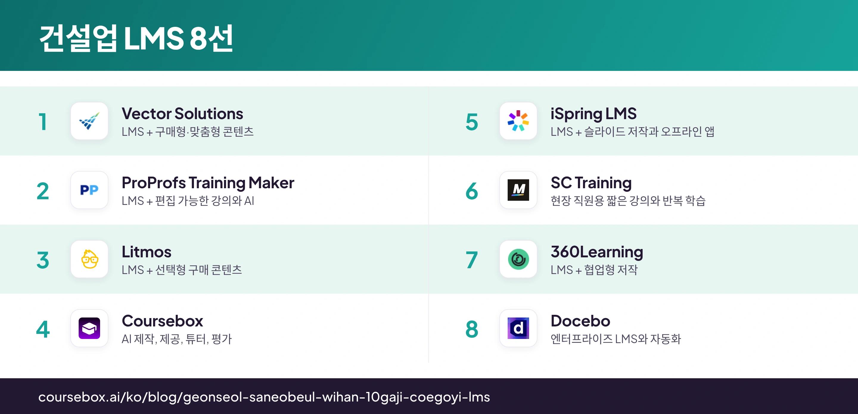 한눈에 비교한 건설업 LMS 8선 인포그래픽