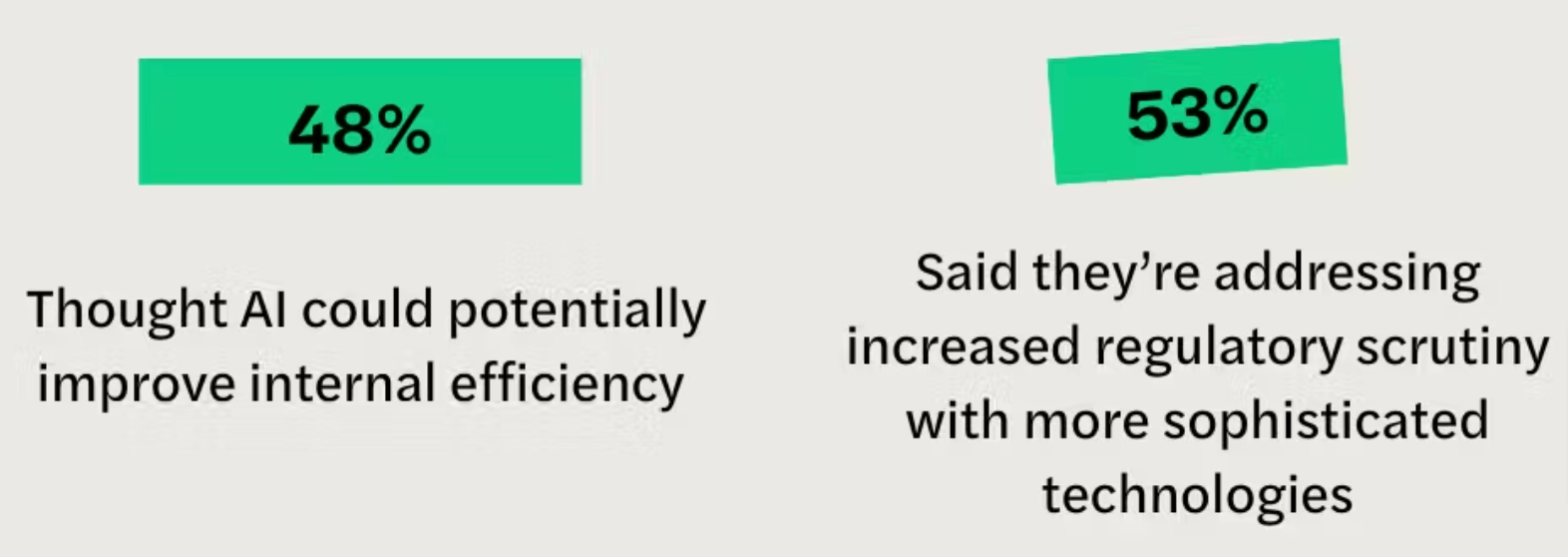 Alt Text: Many professionals think AI will improve internal efficiency and compliance.