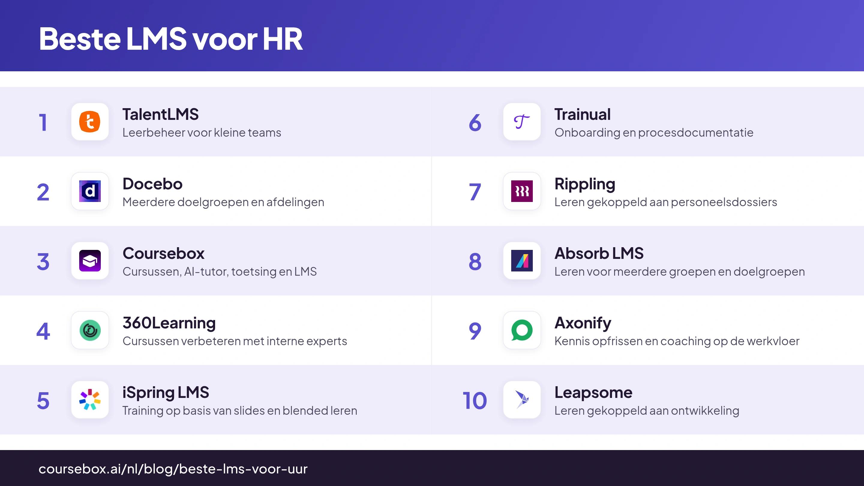 Vergelijking van tien leerplatforms voor HR, met productlogo's en waarvoor elk platform het meest geschikt is