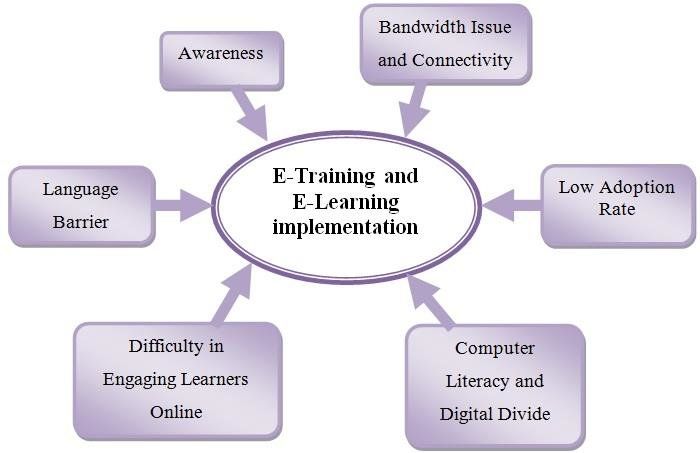 e-training and e-learning implementation