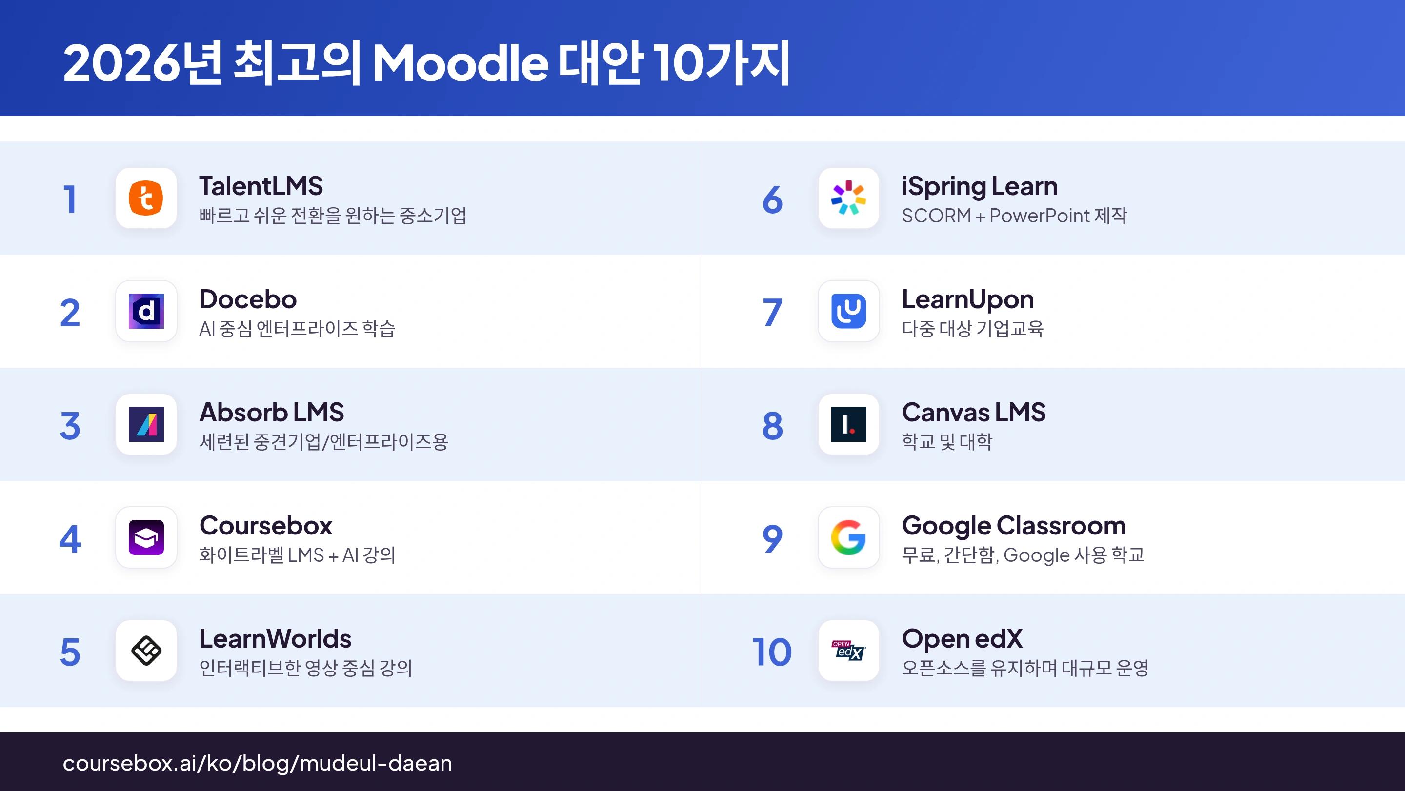 2026년 최고의 Moodle 대안 10가지를 한눈에 비교하는 인포그래픽