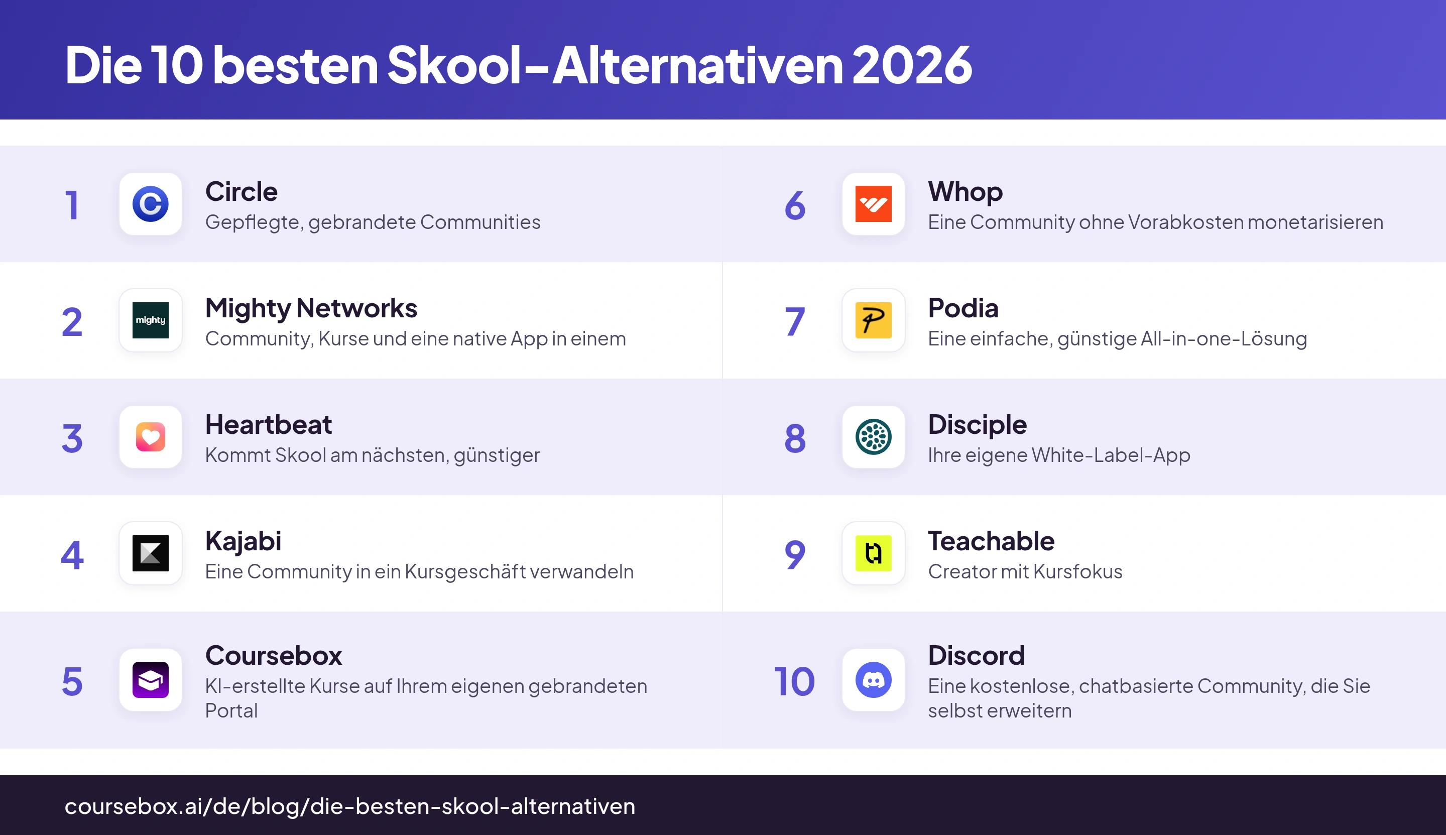 Infografik mit einem Ranking der 10 besten Skool-Alternativen 2026 im Vergleich
