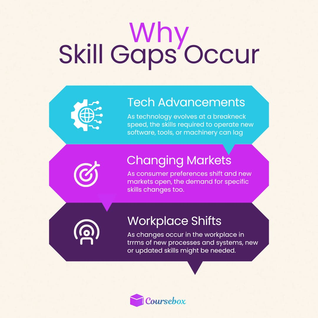 Causes of skill gaps in workplaces