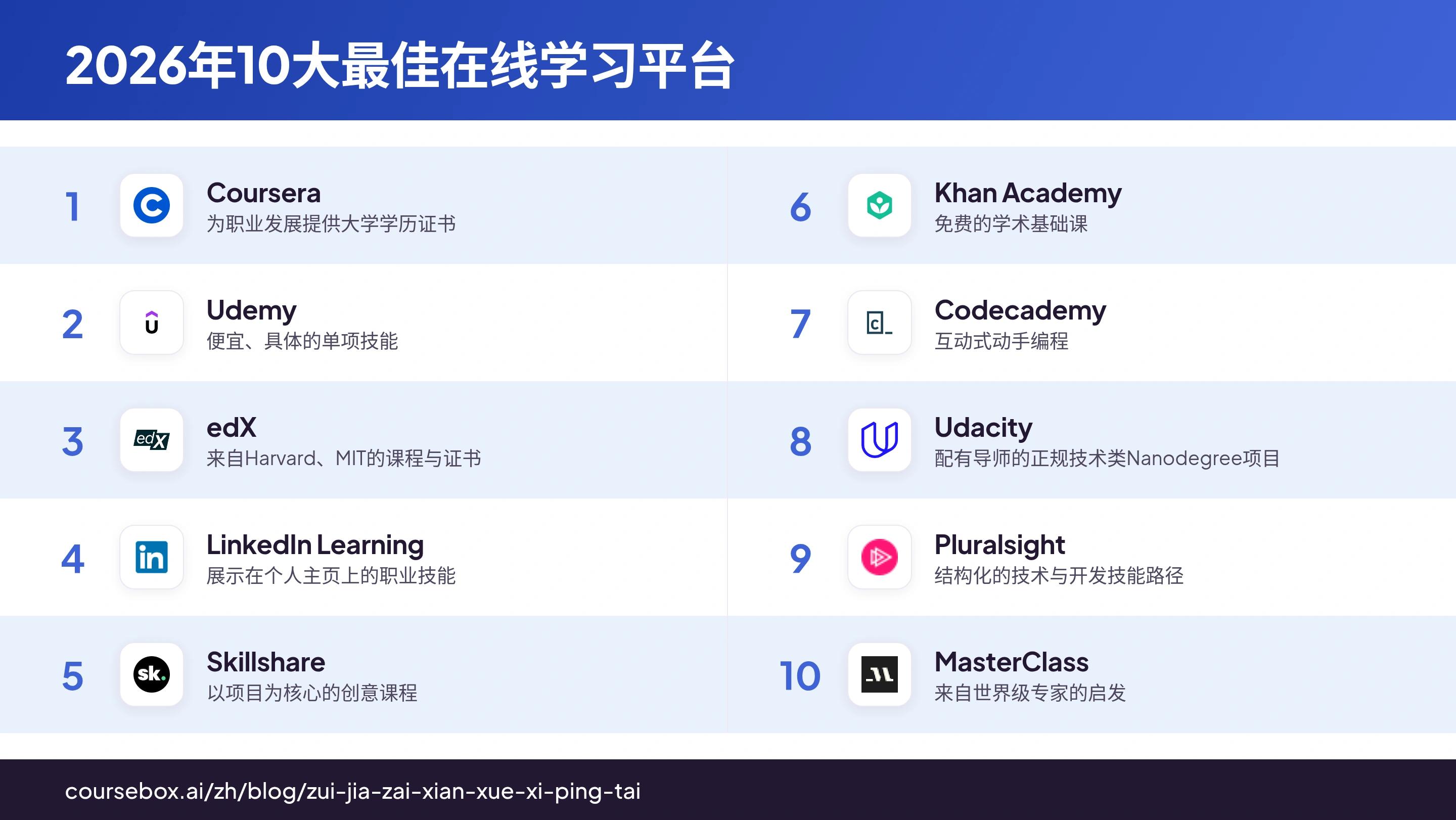 信息图：2026年10大最佳在线学习平台排名对比一览