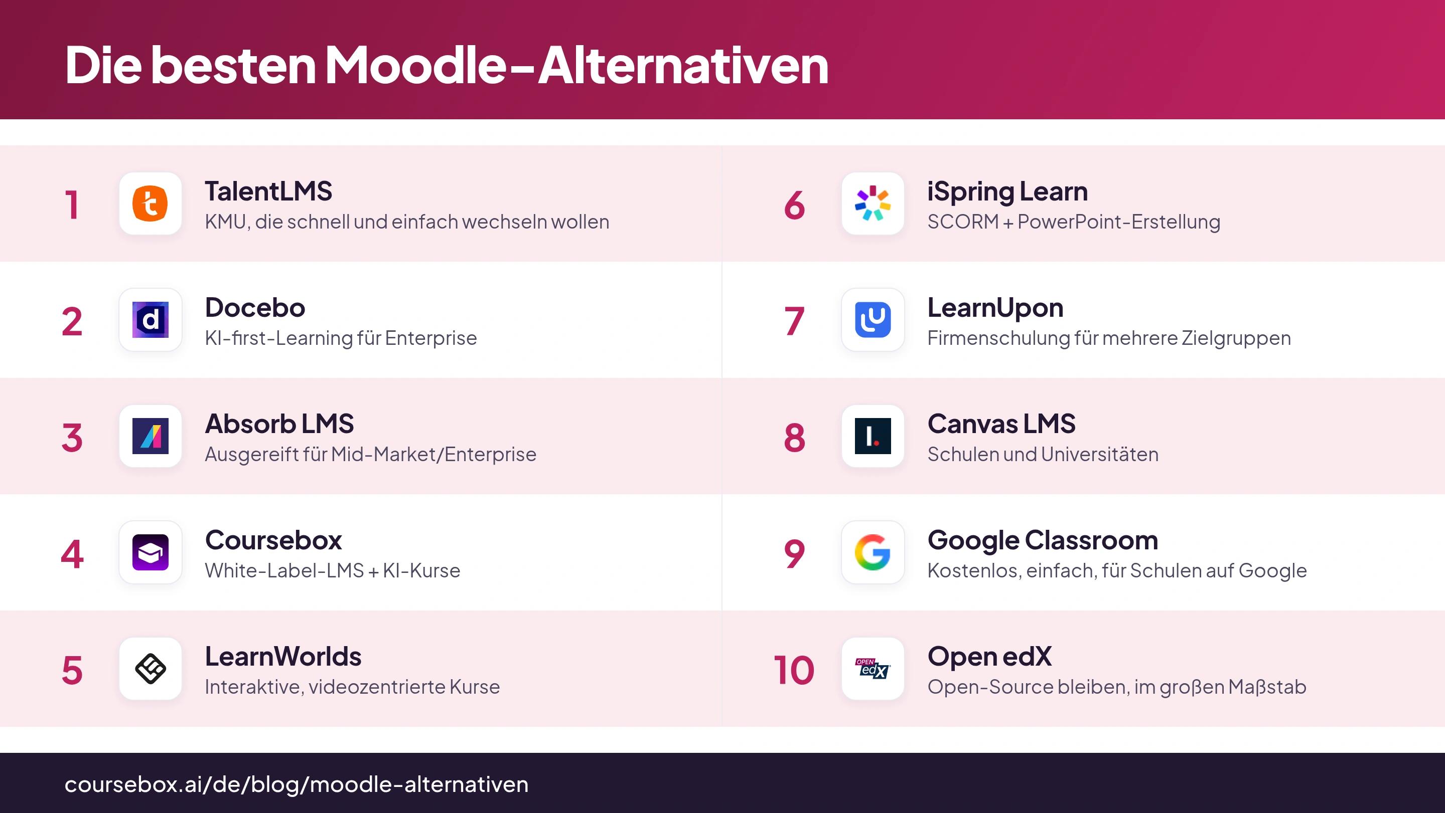 Infografik mit den 10 besten Moodle-Alternativen 2026 im direkten Vergleich