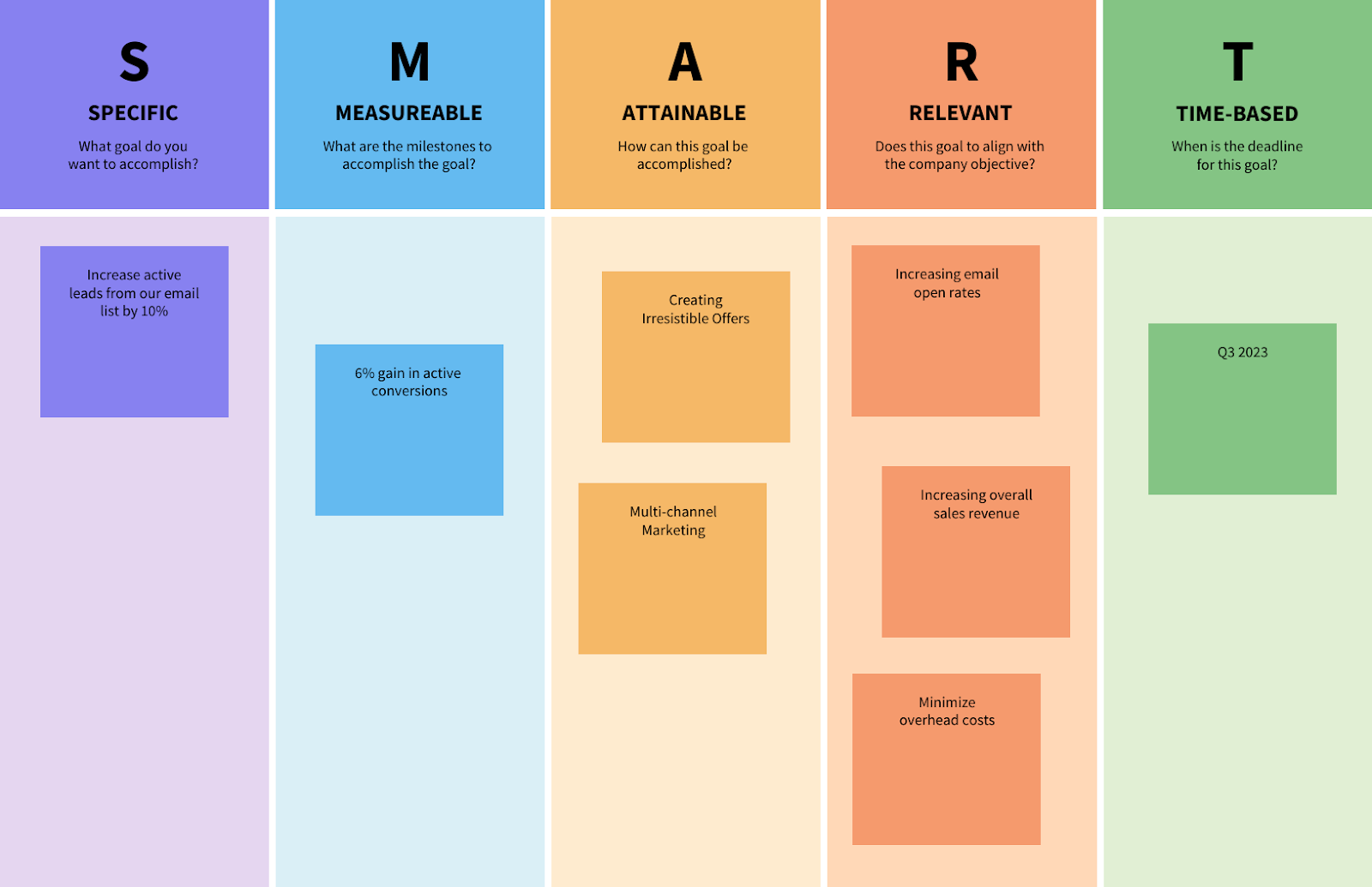 Do you want to upskill your marketing team? Or are you looking to enhance the communication skills of your employees? What is your goal? Design the program around the goal, and this way, you will get measurable progress.