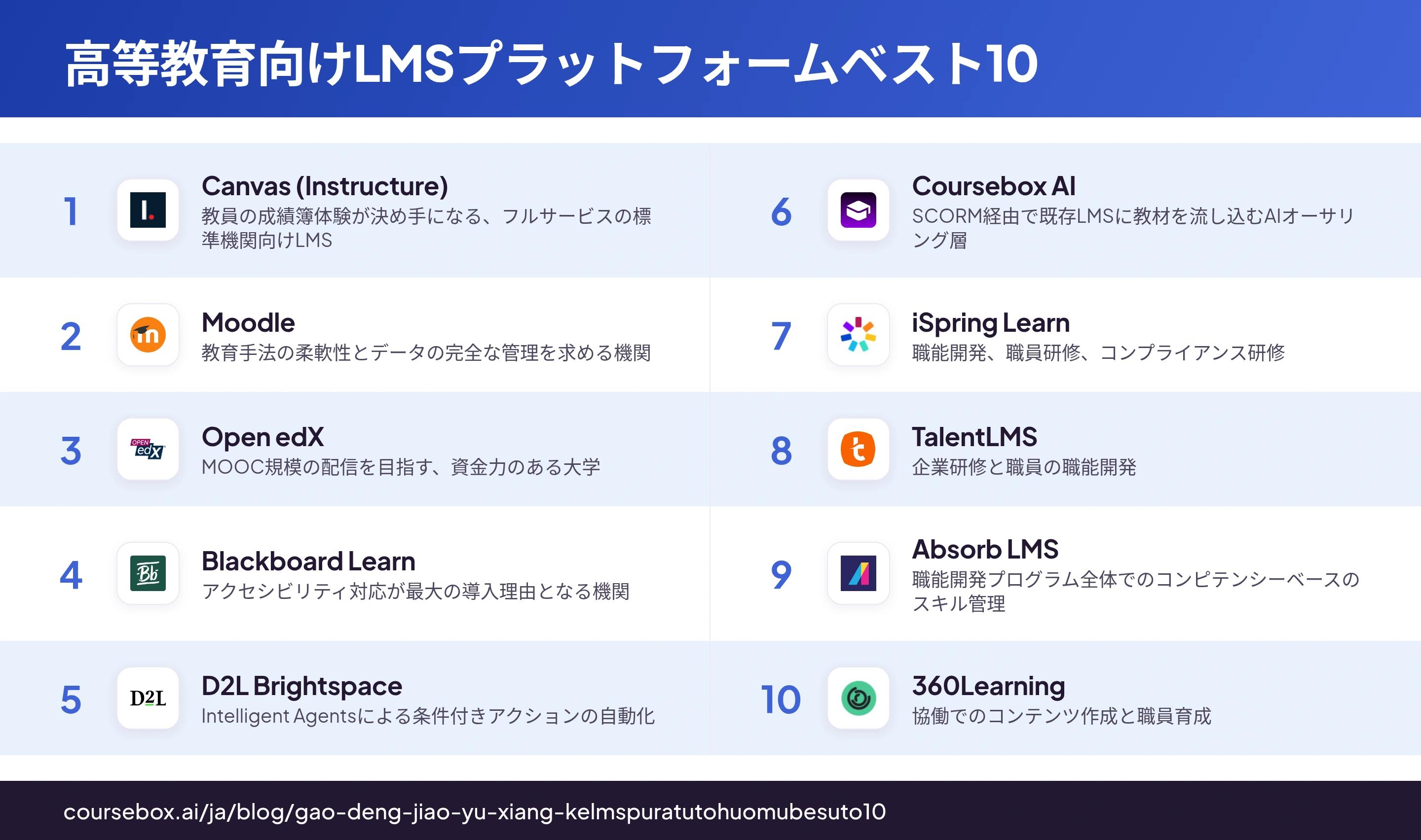 2026年の高等教育向けLMSプラットフォームベスト10を比較したインフォグラフィック