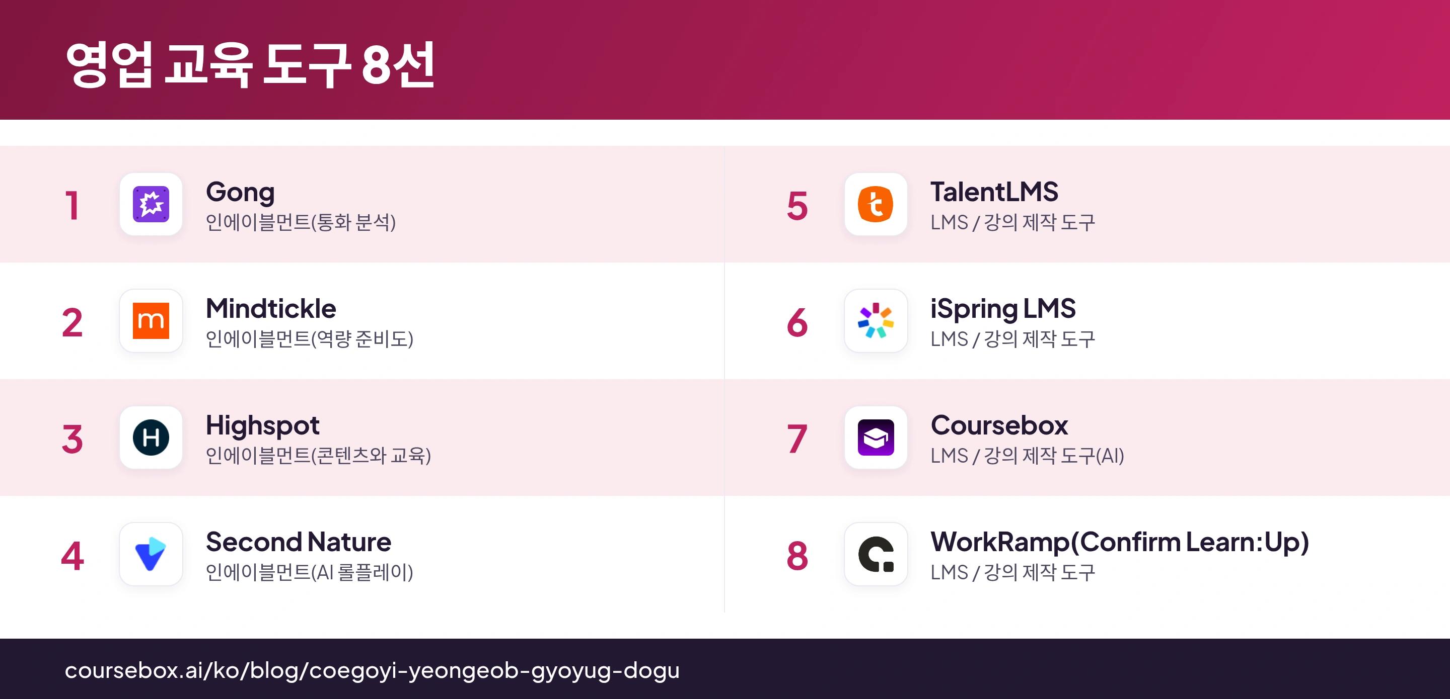 로고와 추천 용도를 담아 영업 교육 플랫폼 8곳을 비교한 인포그래픽