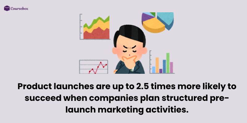 Importance of launch strategy