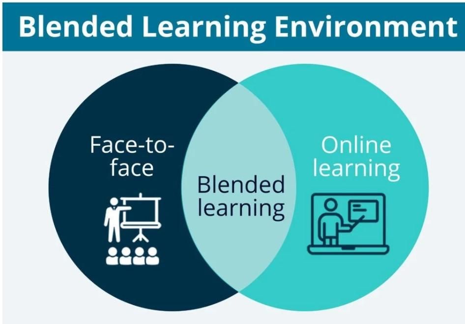 hybrid learning vs blended learning