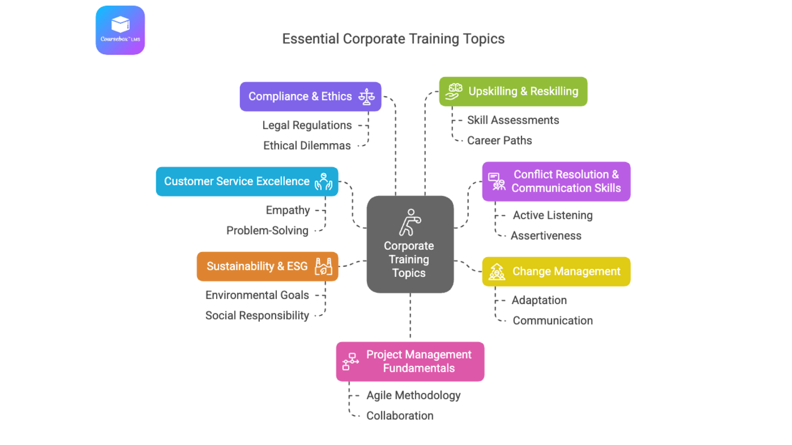 The World Health Organization says stress at work is one of the main causes of poor mental health worldwide. That’s why this training matters.